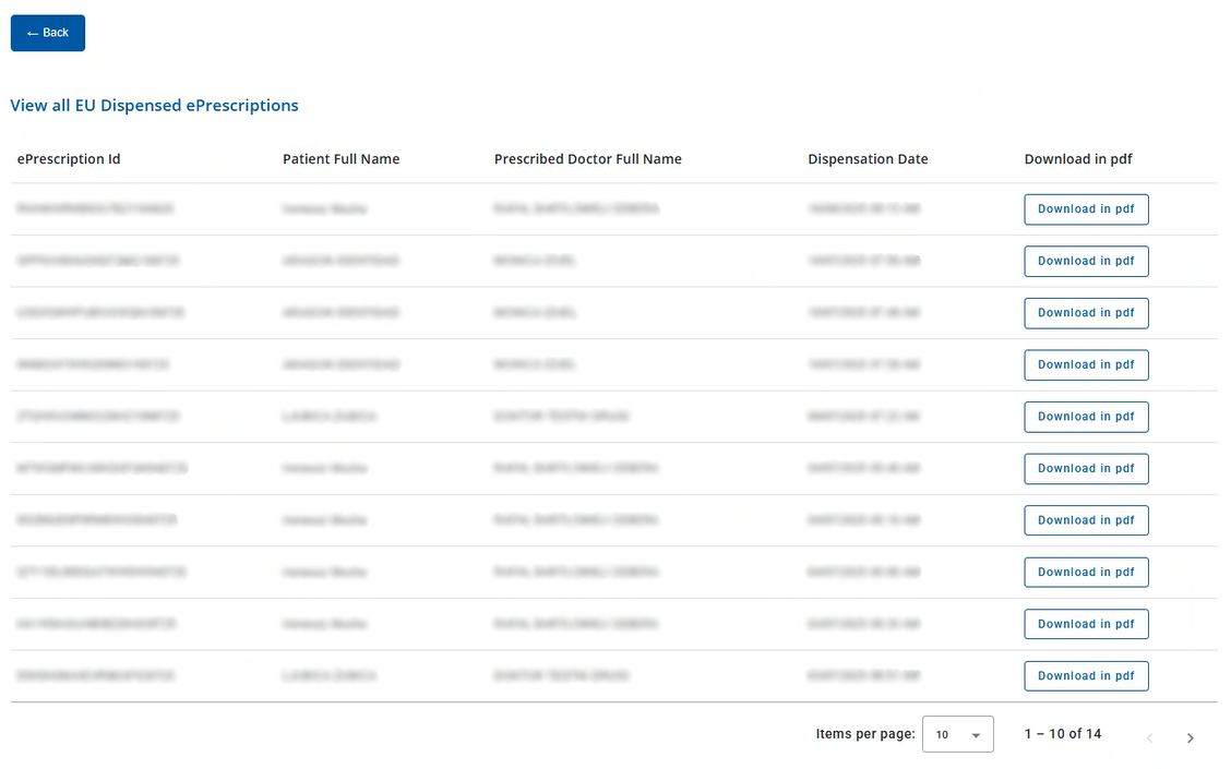 File:View all EU Dispensed ePrescriptions 2 (EN).png - NCPeH CY