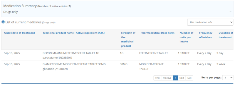 File:CD Medication Summary (EN).png