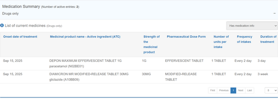 Figure 6.4.5: Overview of Medication History.