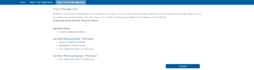 Figure 1.3: Access Management – “User Roles” & “Digital Certificate Issuance”