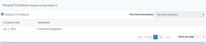 Figure 6.4.2: Overview of Previous Surgical Procedures.