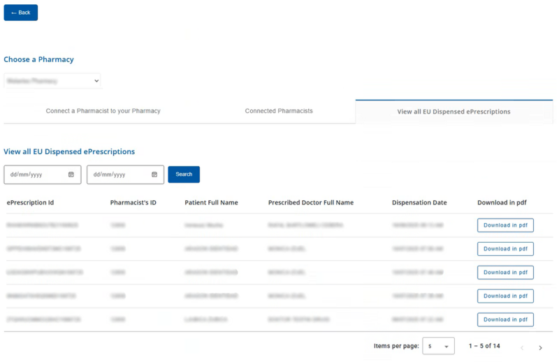 File:View all EU Dispensed ePrescriptions (EN).png