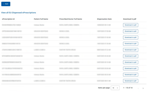 Figure 8.2.1.6: Overview of Executed EU ePrescriptions by the User.