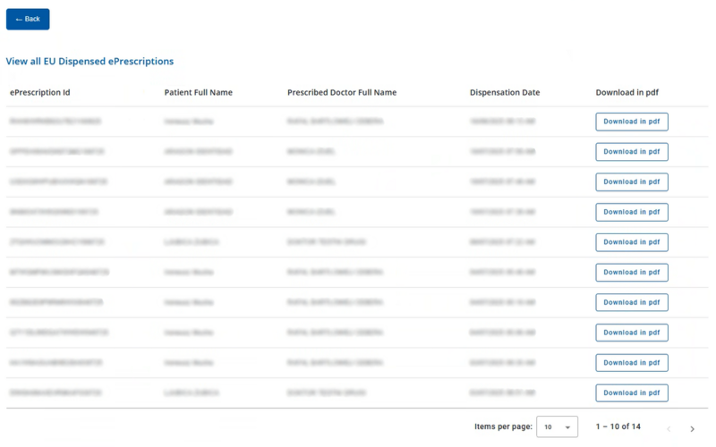 File:View all EU Dispensed ePrescriptions 2 (EN).png