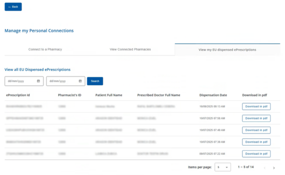 Figure 8.2.0.20: Detailed Table of Cross-Border Prescriptions Executed by the User.